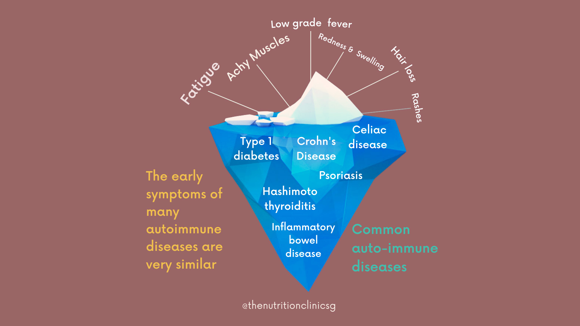 Auto Immunity What You Need To Know Auto Immunity What You Need To Know